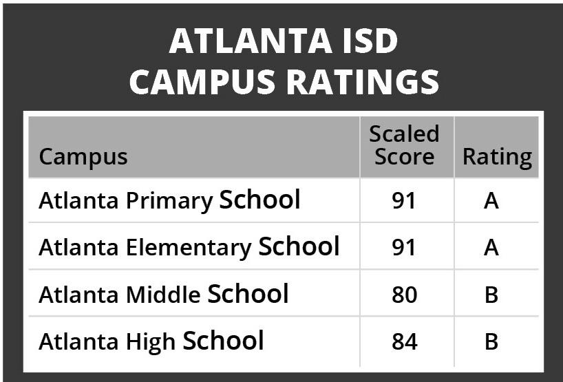 TEA Releases Accountability Rating For Atlanta ISD Cass County tea-releases-accountability-rating-for-atlanta-isd-cass-county