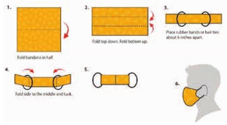 CDC on homemade cloth face coverings