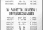 UIL announces classification cutoff numbers for next two years