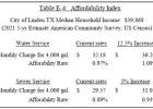 Linden utility rate adjustments